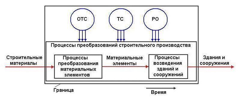 Сайт Ращупкиной М.А.: Лекция «Неорганические вяжущие материалы» | Портал